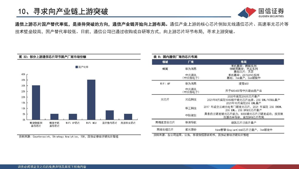 通信行业专题报告