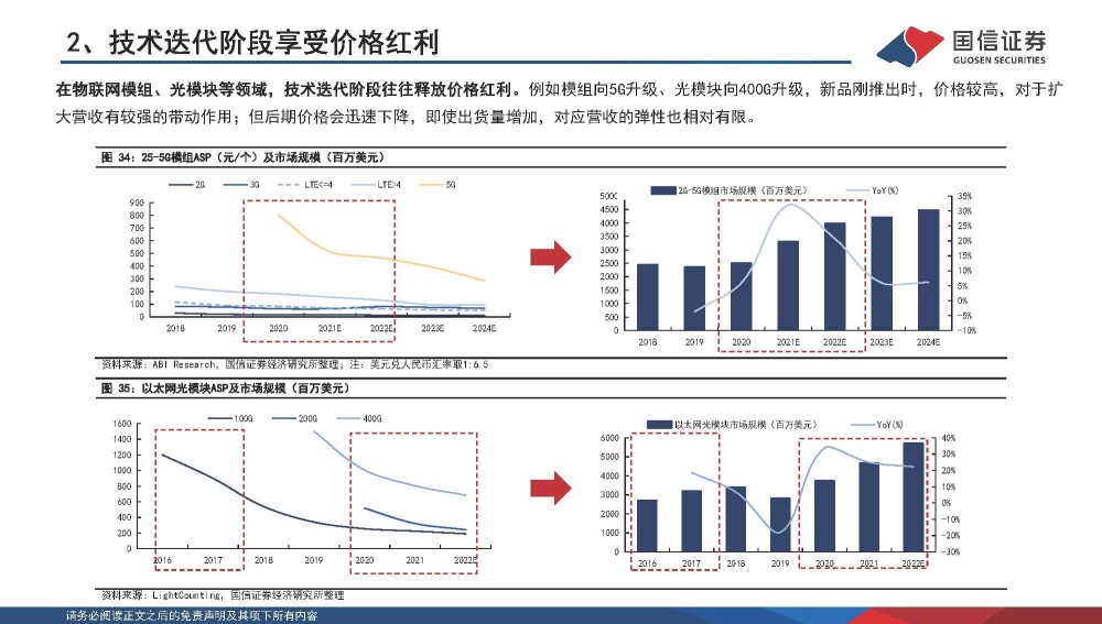 通信行业专题报告