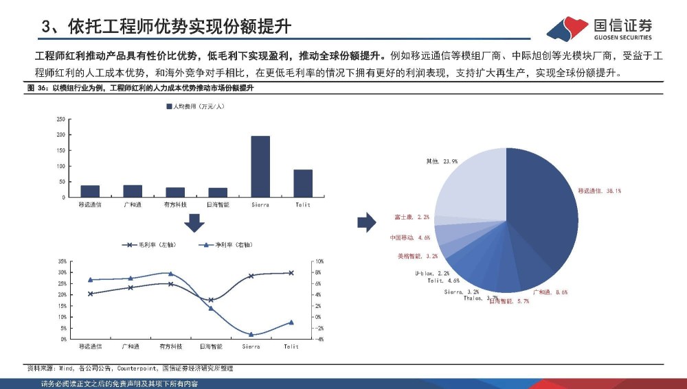 通信行业专题报告