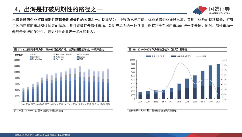 通信行业专题报告