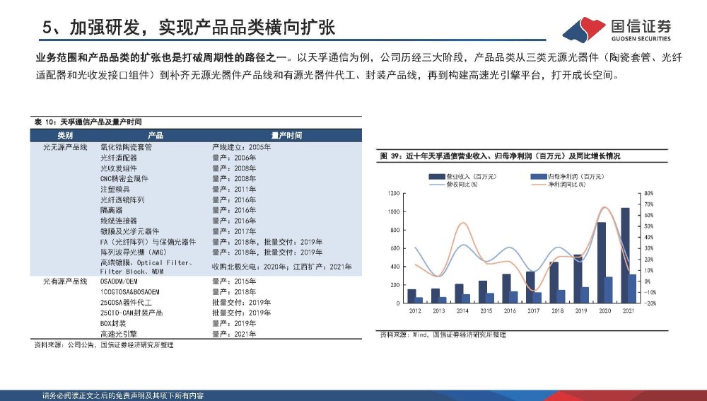 通信行业专题报告