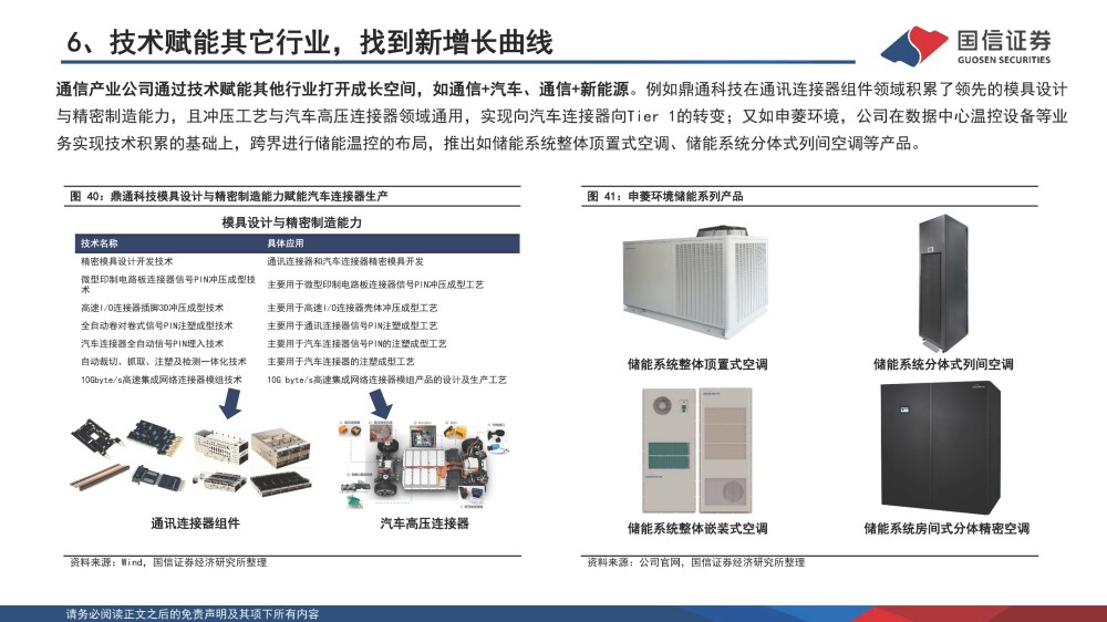 通信行业专题报告