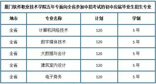 考不上理想普高，你可以这样上本科！厦门这家国企办的大学，升本率也很高