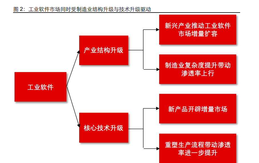 工业软件行业专题：从日本产业升级看国产工业软件格局演绎