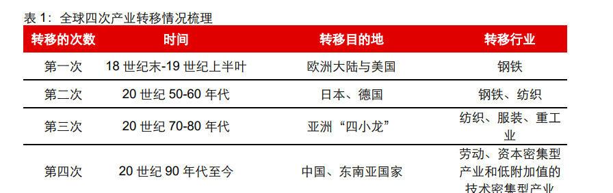 工业软件行业专题：从日本产业升级看国产工业软件格局演绎