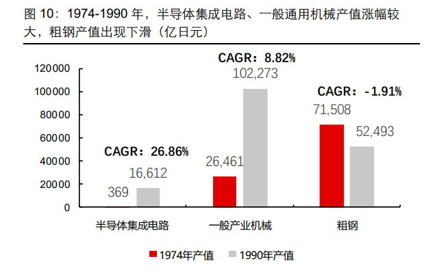 工业软件行业专题：从日本产业升级看国产工业软件格局演绎