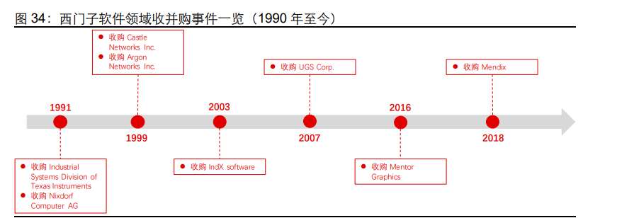 工业软件行业专题：从日本产业升级看国产工业软件格局演绎