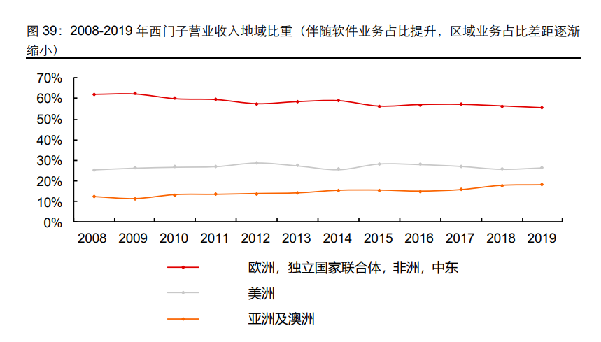 工业软件行业专题：从日本产业升级看国产工业软件格局演绎