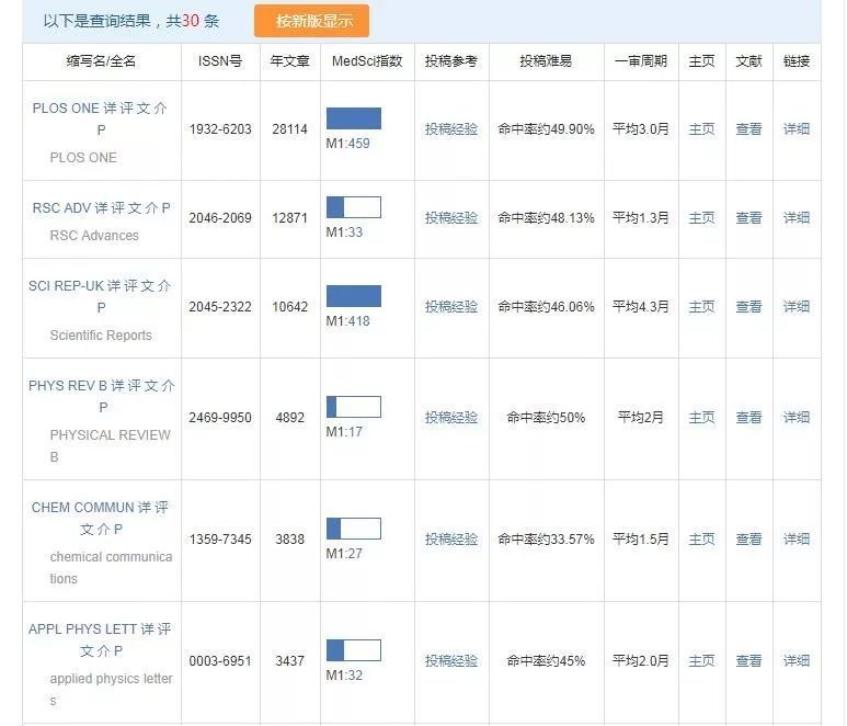 英文渣渣该怎么写SCI论文？