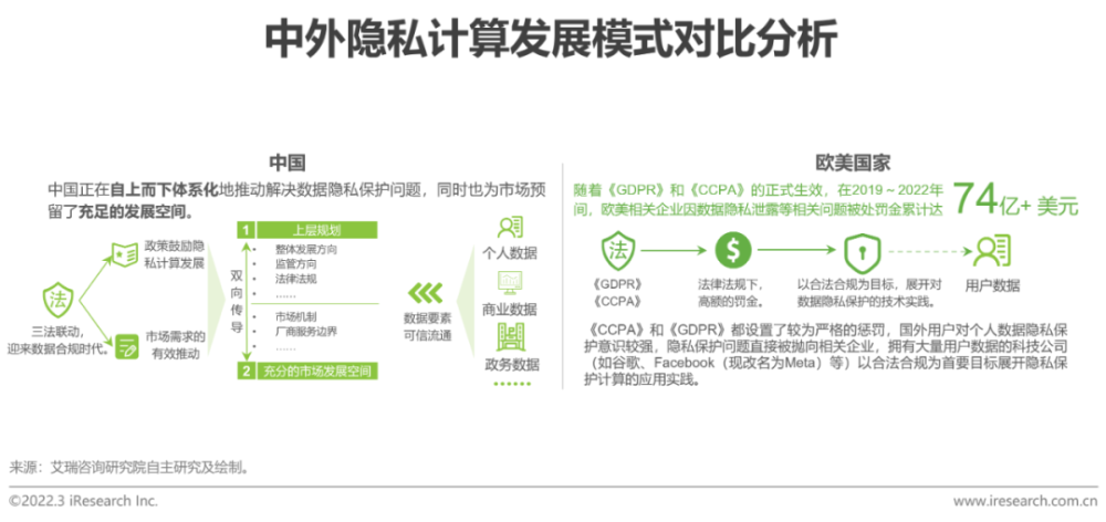 2022年中国隐私计算行业研究报告