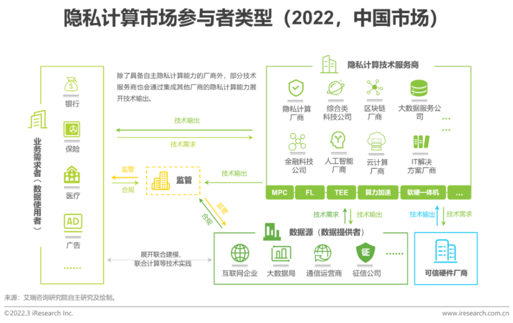 2022年中国隐私计算行业研究报告