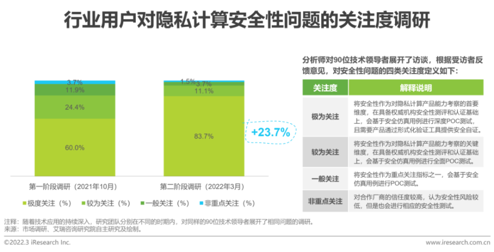 2022年中国隐私计算行业研究报告