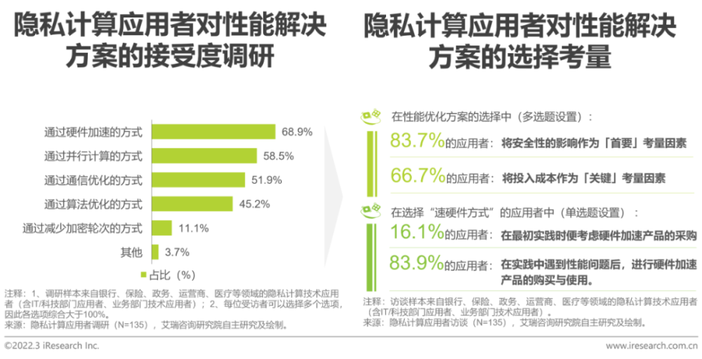 2022年中国隐私计算行业研究报告