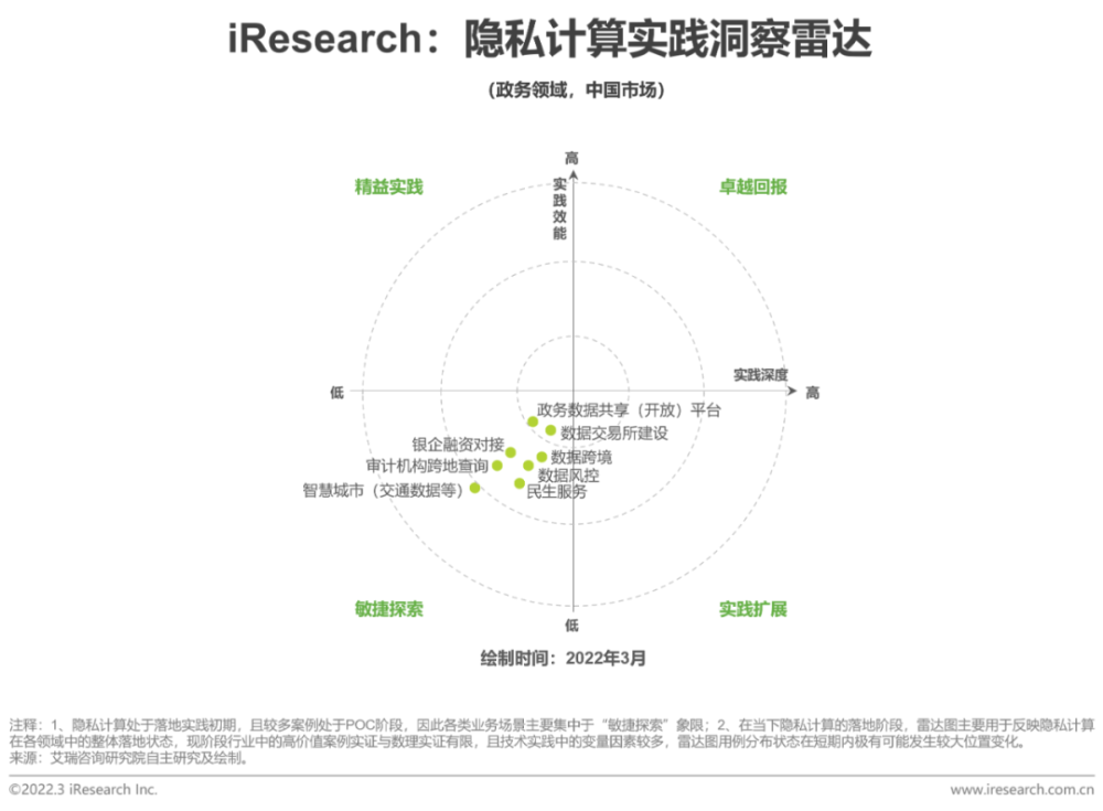 2022年中国隐私计算行业研究报告