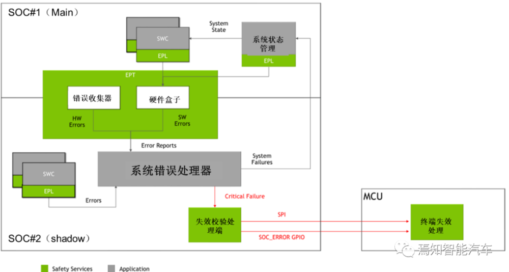 一文谈谈下一代EE架构的局限