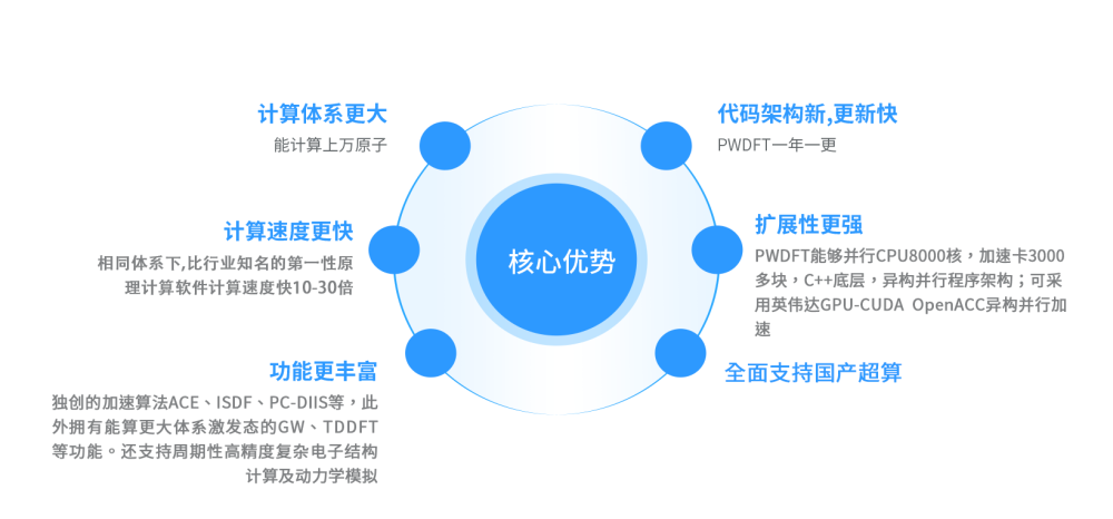 瀚海量子“双软”上架北鲲云ISV，大幅提升计算体系，共筑国产软件云仿真生态