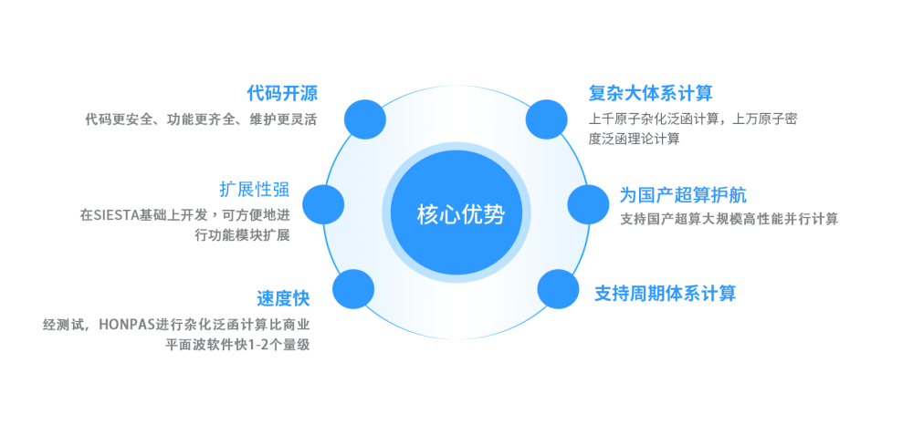 瀚海量子“双软”上架北鲲云ISV，大幅提升计算体系，共筑国产软件云仿真生态