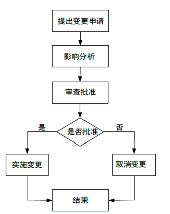 历年真题｜系统集成项目管理工程师｜2017上（综合）