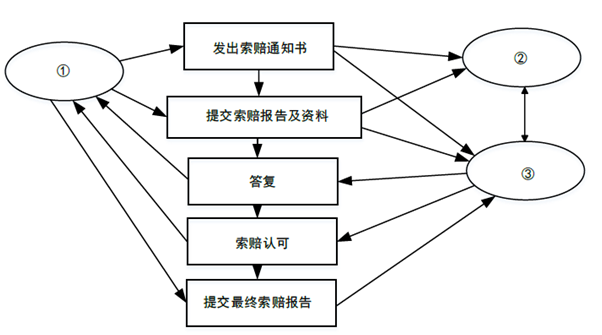 历年真题｜系统集成项目管理工程师｜2017上（综合）