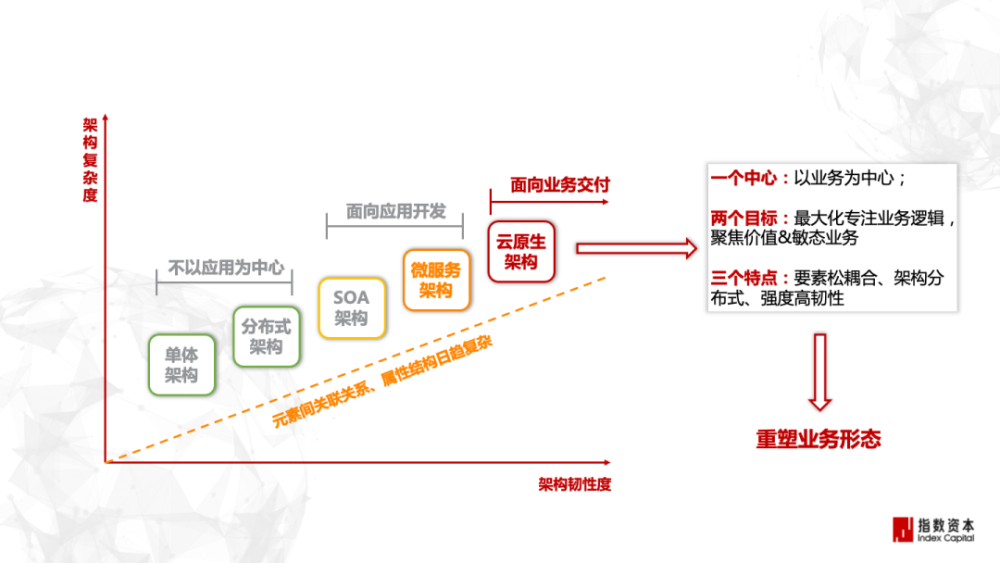 国产基础软件：在探索最大公约数中求解｜指数洞察