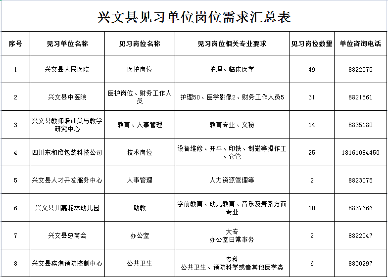 找工作的小伙伴速看！兴文最新招聘信息合集来了～