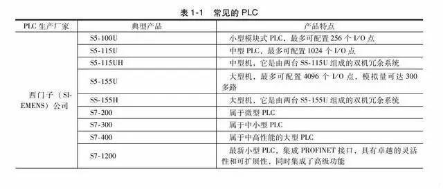 老师傅一步步教你入门PLC编程，这样总可以学会了吧！