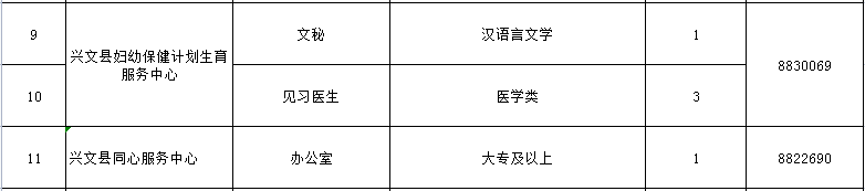 找工作的小伙伴速看！兴文最新招聘信息合集来了～