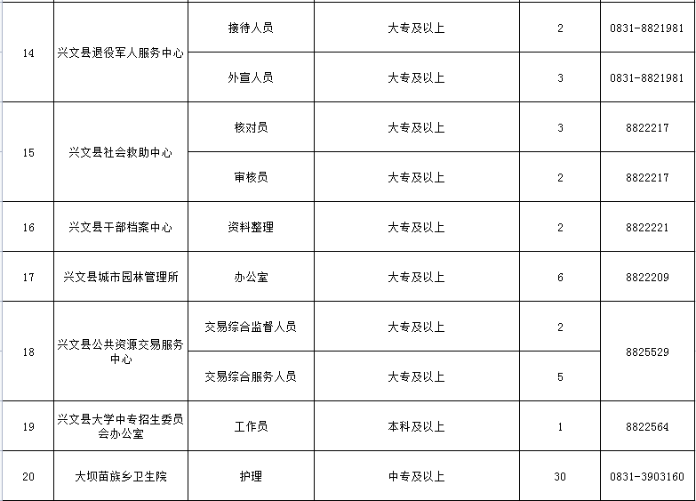 找工作的小伙伴速看！兴文最新招聘信息合集来了～