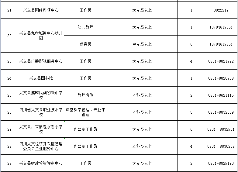 找工作的小伙伴速看！兴文最新招聘信息合集来了～