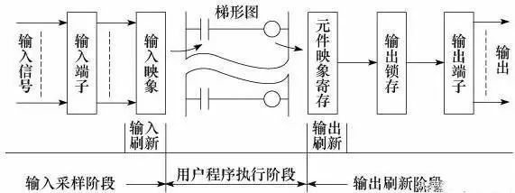 老师傅一步步教你入门PLC编程，这样总可以学会了吧！