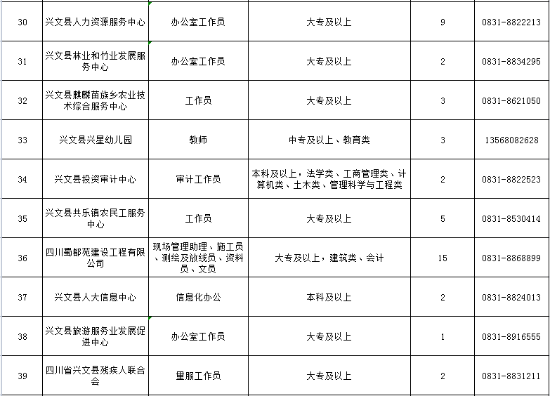 找工作的小伙伴速看！兴文最新招聘信息合集来了～