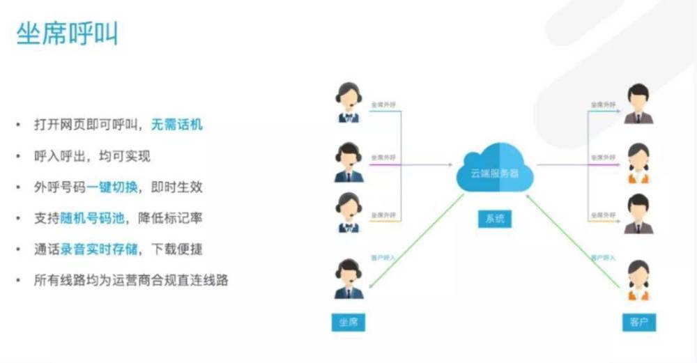 外呼电话系统软件_呼叫中心_电销机器人