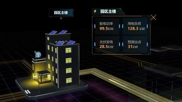 图扑软件构建源网荷储用体系 打造循环经济2.0版本