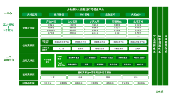 从乡村建设看乡村振兴的重要性