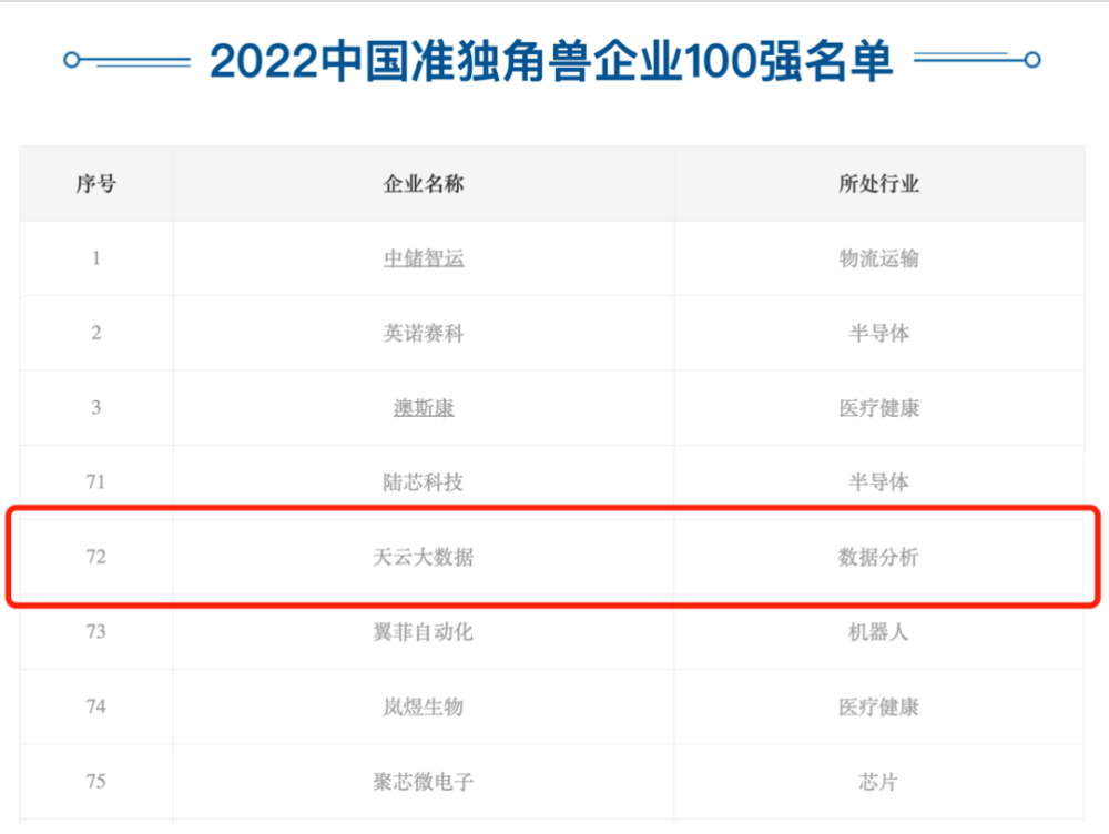 潜心耕耘，保持开放｜华映硬科技＆企业服务portfolio企业动态