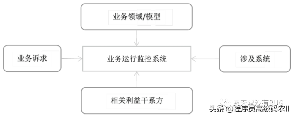 P8架构师都要懂的微服务架构深度解析：微服务构建，领域驱动设计