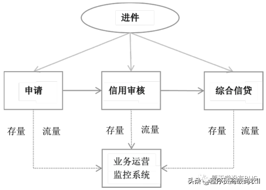 P8架构师都要懂的微服务架构深度解析：微服务构建，领域驱动设计