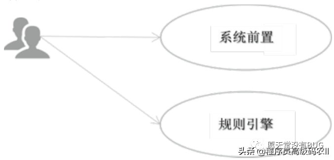 P8架构师都要懂的微服务架构深度解析：微服务构建，领域驱动设计