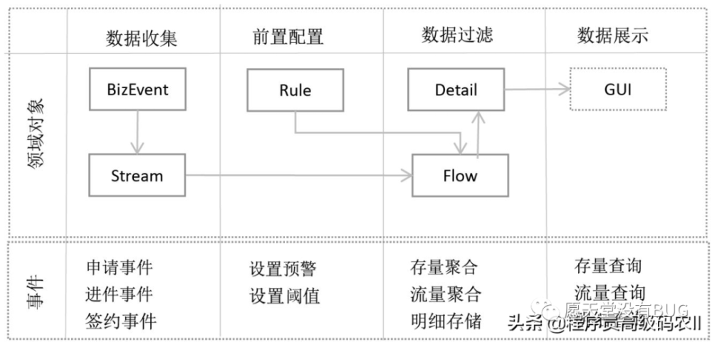 P8架构师都要懂的微服务架构深度解析：微服务构建，领域驱动设计