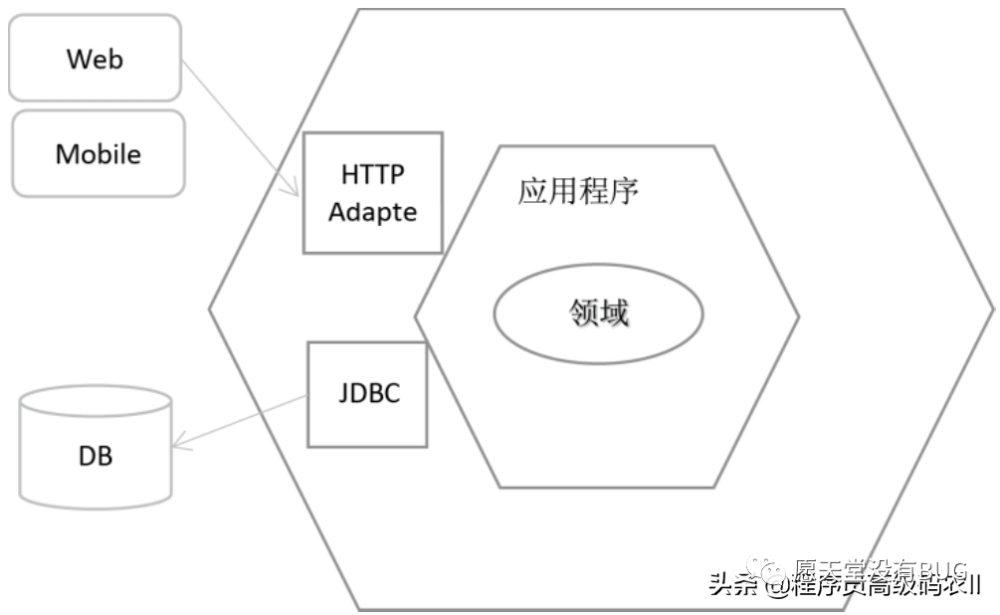 P8架构师都要懂的微服务架构深度解析：微服务构建，领域驱动设计