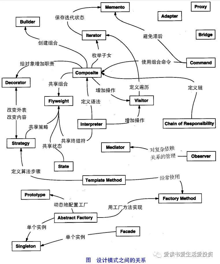 软件开发之设计模式