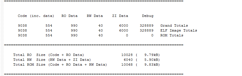 干货｜STM32是如何软硬件结合，编译后怎么样一步步运行起来的