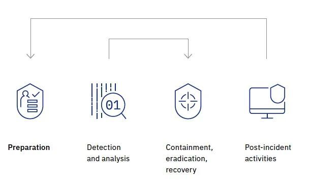 关注｜IBM发布《2022勒索软件权威指南》