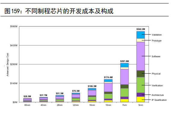 计算机行业深度研究：汽车智能化与工业数字化专题（下）