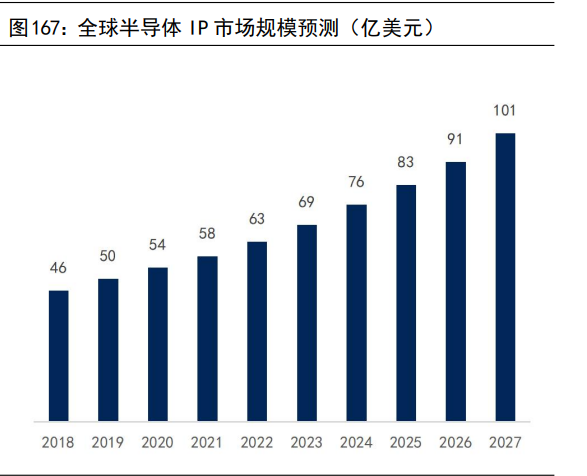 计算机行业深度研究：汽车智能化与工业数字化专题（下）