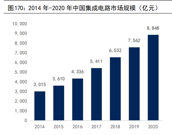 计算机行业深度研究：汽车智能化与工业数字化专题（下）