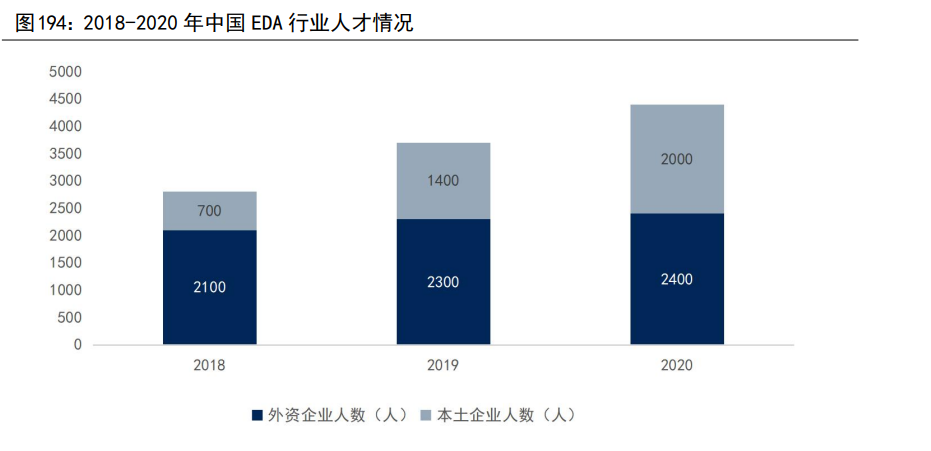 计算机行业深度研究：汽车智能化与工业数字化专题（下）