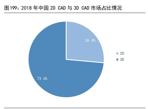 计算机行业深度研究：汽车智能化与工业数字化专题（下）