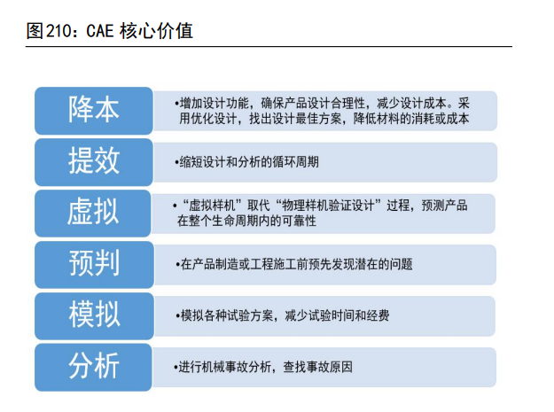 计算机行业深度研究：汽车智能化与工业数字化专题（下）