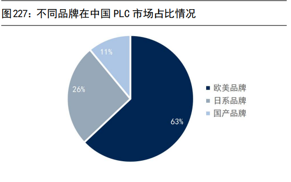 计算机行业深度研究：汽车智能化与工业数字化专题（下）